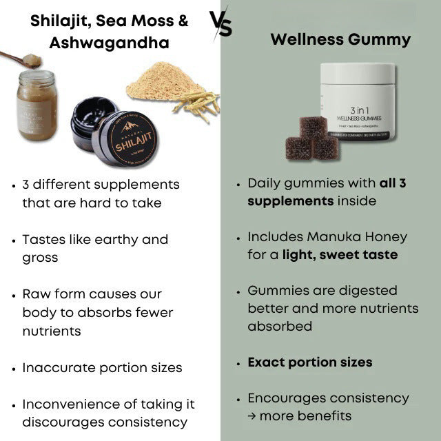 Naveo Wellness Gummies